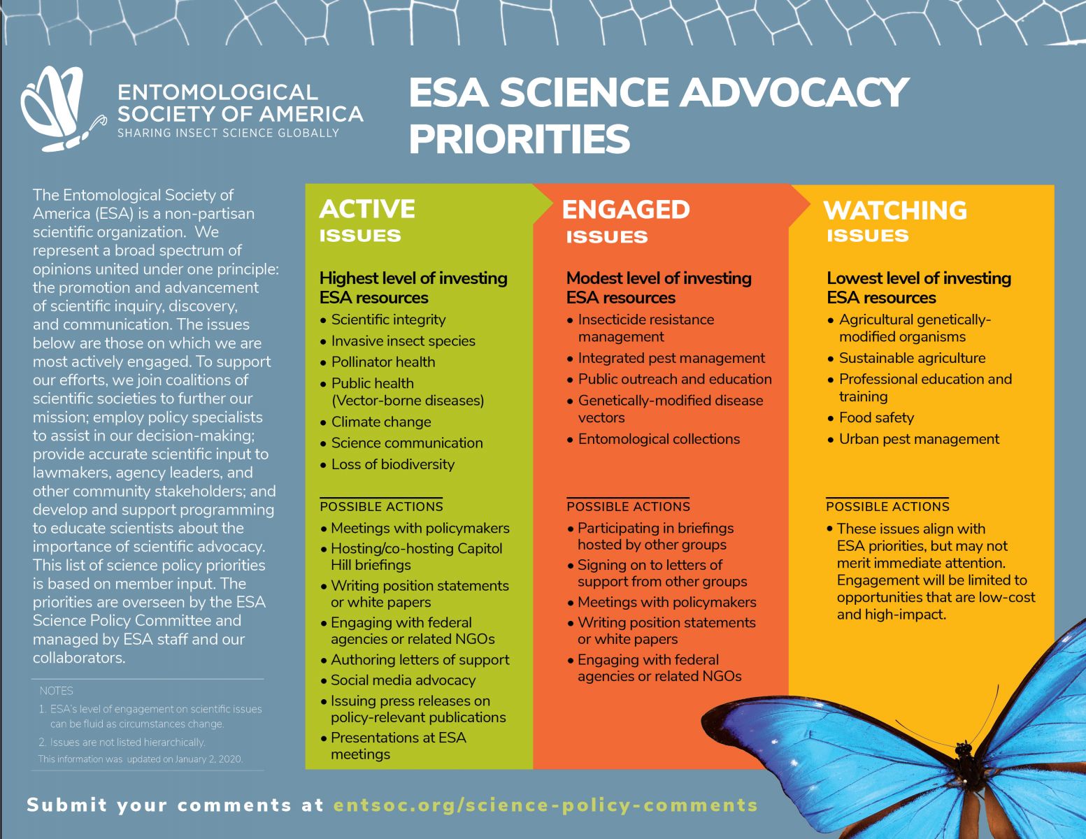 ESA Science Policy tiered agenda infographic. Intro text and priorities included elsewhere on this page are displayed here in a colorful one-page document, with Active priorities in a green-background column, Engaged priorities in orange, and Watching priorities in yellow.