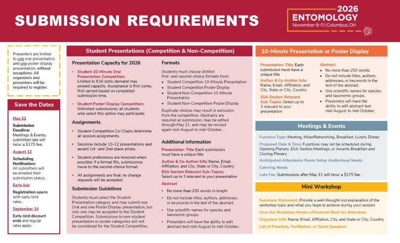 Presentation Submission Infographic
